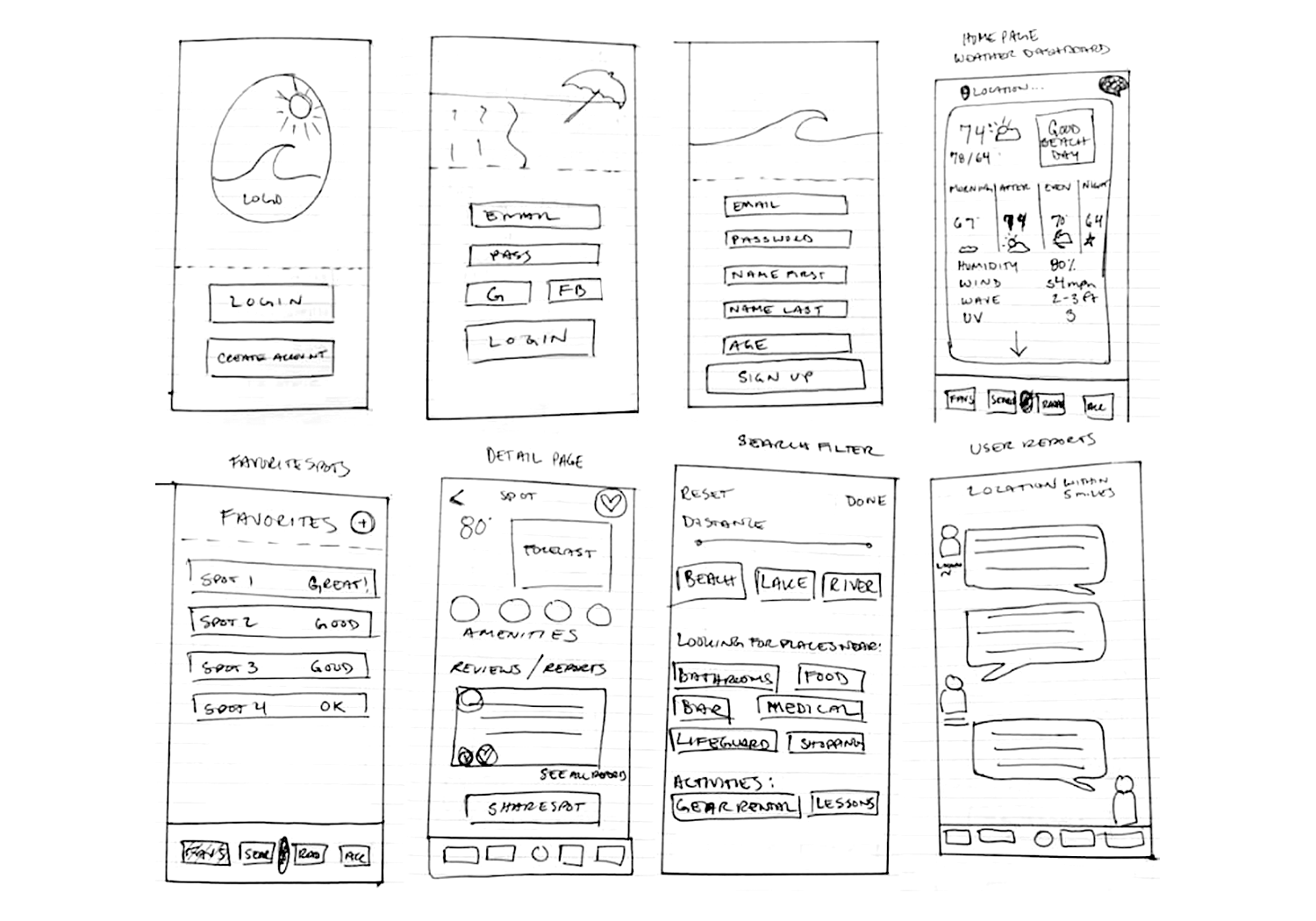 wireframe